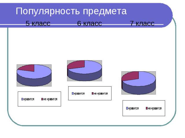 Популярность предмета