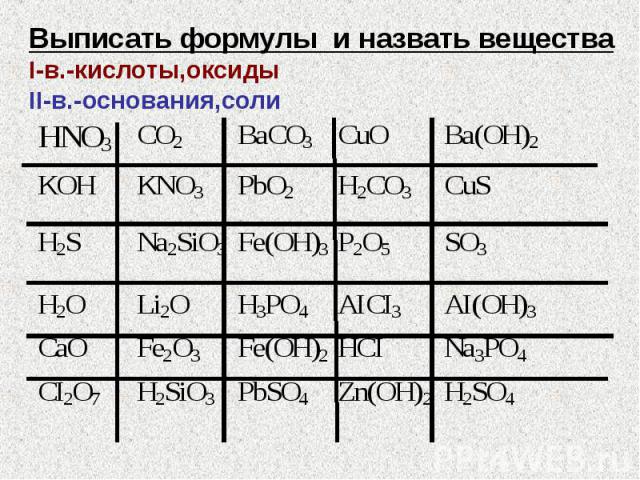 Выписать формулы и назвать веществаI-в.-кислоты,оксидыII-в.-основания,соли