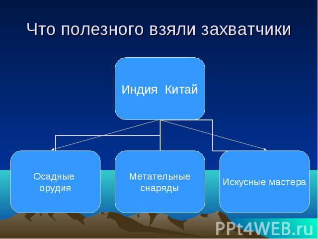 Что полезного взяли захватчики