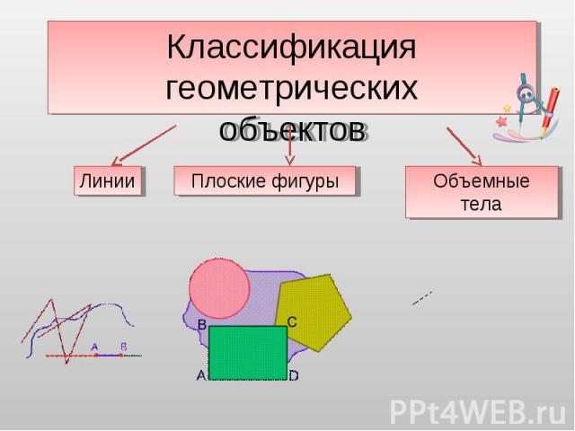 Классификация геометрическихобъектов