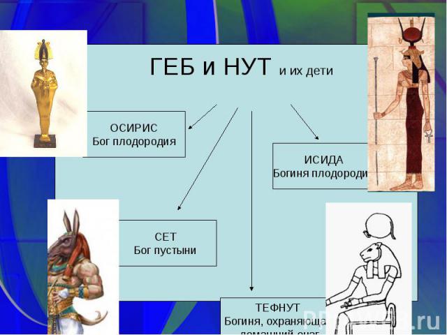 ГЕБ и НУТ и их дети