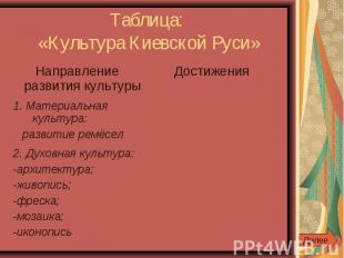 Таблица: «Культура Киевской Руси»