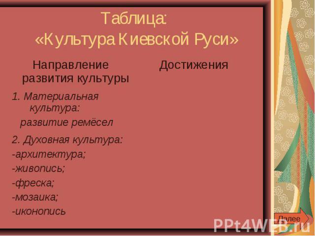 Таблица: «Культура Киевской Руси»