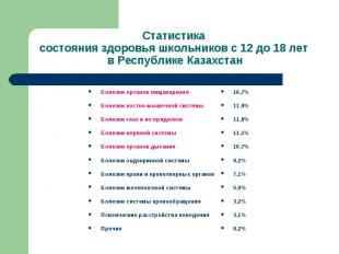 Статистика состояния здоровья школьников с 12 до 18 лет в Республике Казахстан Б
