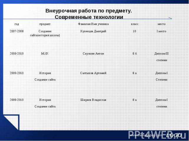 Построение образовательных траекторий и планов для самоопределения обучающихся