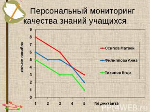 Персональный мониторинг качества знаний учащихся