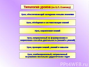 Типология уроков (по Б.П. Есипову)