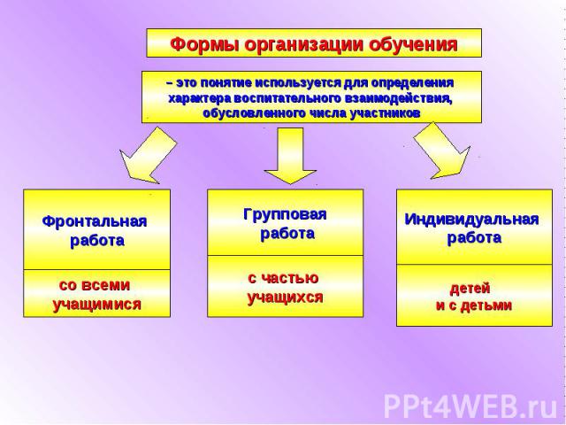 Лекция по теме Методика организации воспитательного процесса