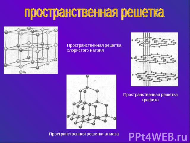 пространственная решеткаПространственная решетка хлористого натрияПространственная решетка алмазаПространственная решетка графита