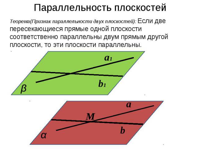 Параллельность плоскостей Теорема(Признак параллельности двух плоскостей): Если две пересекающиеся прямые одной плоскости соответственно параллельны двум прямым другой плоскости, то эти плоскости параллельны.