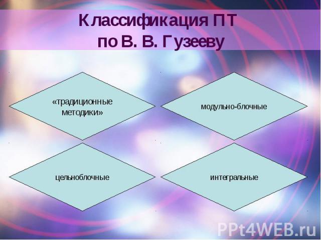 Классификация ПТ по В. В. Гузееву