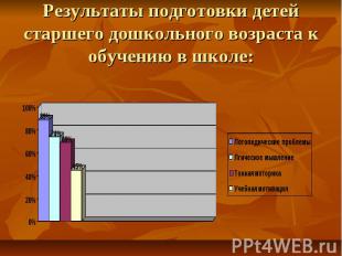 Результаты подготовки детей старшего дошкольного возраста к обучению в школе: