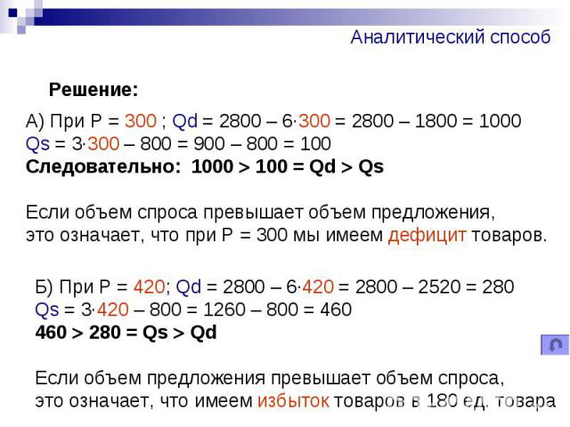 Аналитический способ Решение:А) При Р = 300 ; Qd = 2800 – 6·300 = 2800 – 1800 = 1000Qs = 3·300 – 800 = 900 – 800 = 100 Следовательно: 1000 100 = Qd QsЕсли объем спроса превышает объем предложения, это означает, что при Р = 300 мы имеем дефицит товар…