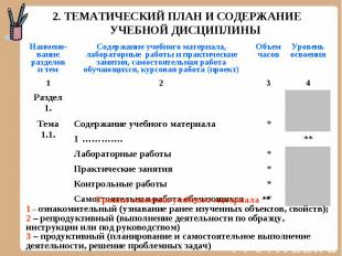 2. ТЕМАТИЧЕСКИЙ ПЛАН И СОДЕРЖАНИЕ УЧЕБНОЙ ДИСЦИПЛИНЫ Уровни освоения учебного ма