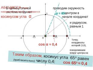 АБСЦИССА точки, повернутой на угол α , называется косинусом угла αТаким образом,