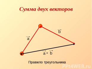 Сумма двух векторов Правило треугольника