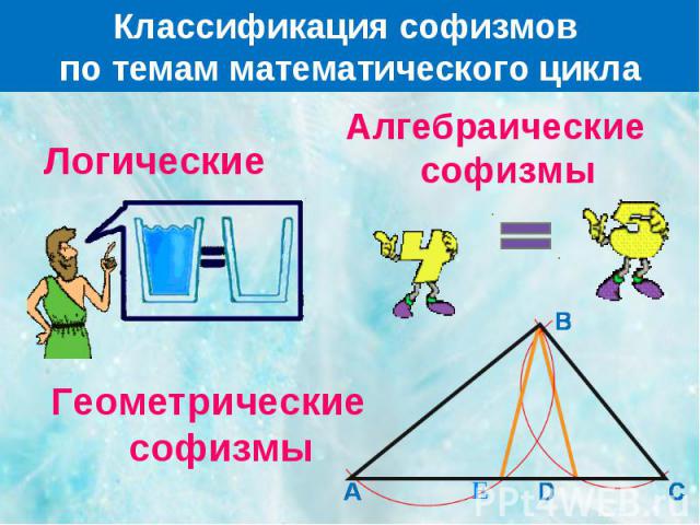 Классификация софизмов по темам математического циклаАлгебраические софизмыГеометрические софизмы