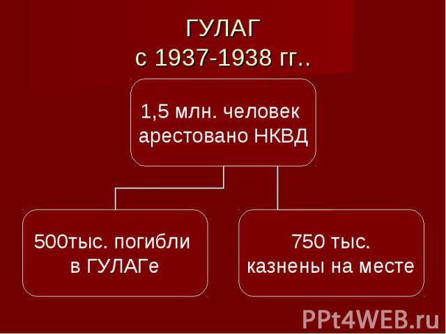 ГУЛАГс 1937-1938 гг..