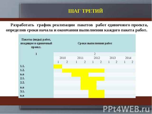 ШАГ ТРЕТИЙ Разработать график реализации пакетов работ единичного проекта, определив сроки начала и окончания выполнения каждого пакета работ.