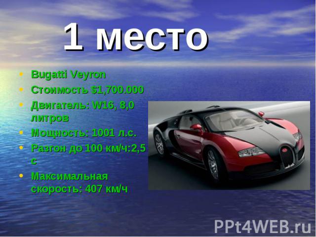 1 место Bugatti VeyronСтоимость $1,700.000Двигатель: W16, 8,0 литровМощность: 1001 л.с.Разгон до 100 км/ч:2,5 сМаксимальная скорость: 407 км/ч