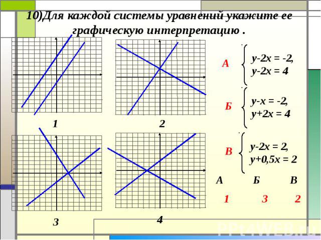 10)Для каждой системы уравнений укажите ее графическую интерпретацию .