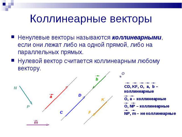 Коллинеарные векторы Ненулевые векторы называются коллинеарными, если они лежат либо на одной прямой, либо на параллельных прямых.Нулевой вектор считается коллинеарным любому вектору.CD, KF, O, a, b – коллинеарныеO, a – коллинеарныеO, NP – коллинеар…