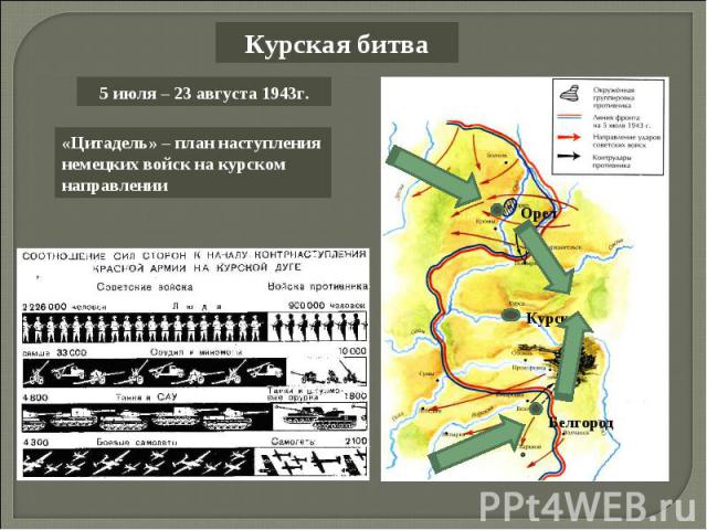 Курская битва5 июля – 23 августа 1943г.«Цитадель» – план наступления немецких войск на курском направлении
