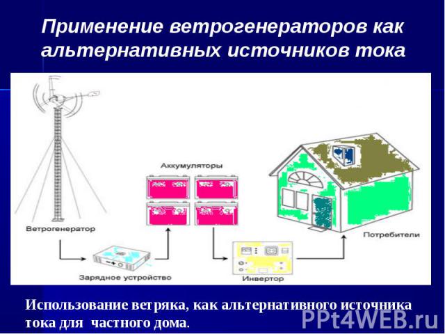 Применение ветрогенераторов как альтернативных источников токаИспользование ветряка, как альтернативного источника тока для частного дома.