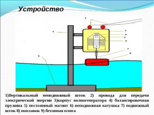 Устройство волногенератора1)Вертикальный неподвижный шток 2) провода для передач