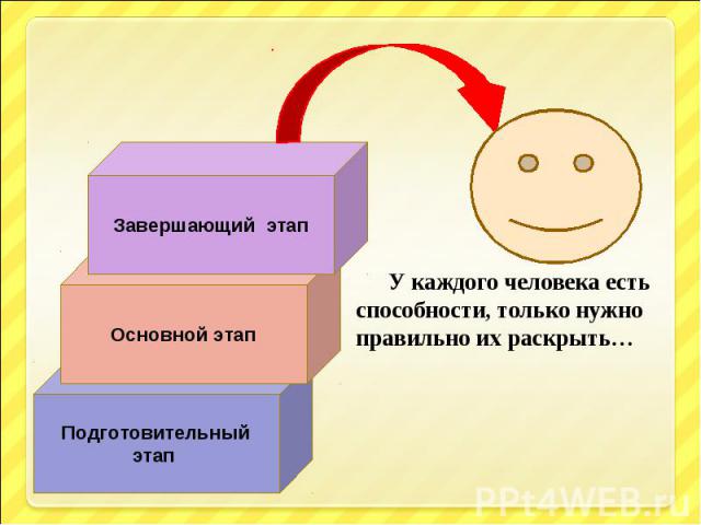 У каждого человека есть способности, только нужно правильно их раскрыть…