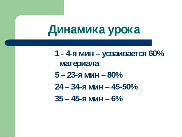 Динамика урока 1 - 4-я мин – усваивается 60% материала5 – 23-я мин – 80%24 – 34-я мин – 45-50%35 – 45-я мин – 6%