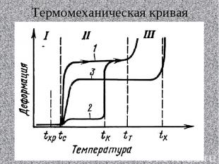Термомеханическая кривая