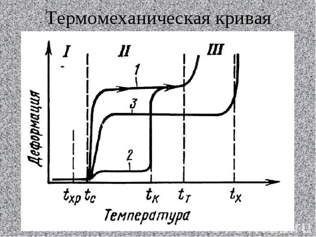 Термомеханическая кривая