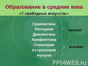 Образование в средние века «7 свободных искусств»:ГрамматикаРиторикаДиалектикаАр