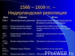 1566 – 1609 гг. – Нидерландская революция