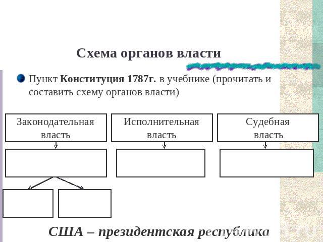 Схему высших органов государственной власти по конституции сша 1787 г