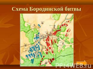 Схема Бородинской битвы