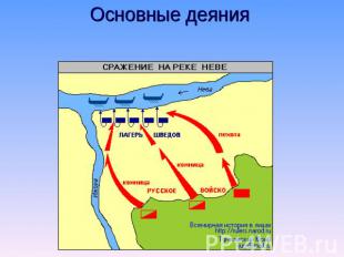 Основные деяния Битва на реке Нева в 1240 году
