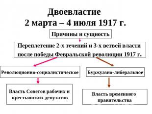 Двоевластие 2 марта – 4 июля 1917 г.