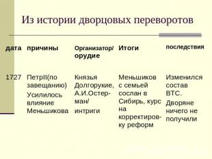 Из истории дворцовых переворотов