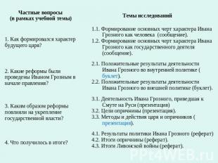 Реферат: Иван Грозный и политика опричнины
