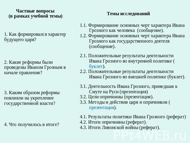 Реферат по теме Иван Грозный: личность и политик