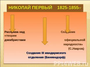 Николай Первый 1825-1855гг Расправа над Создание «теориидекабристами официальной