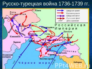 Русско-турецкая война 1736-1739 гг.