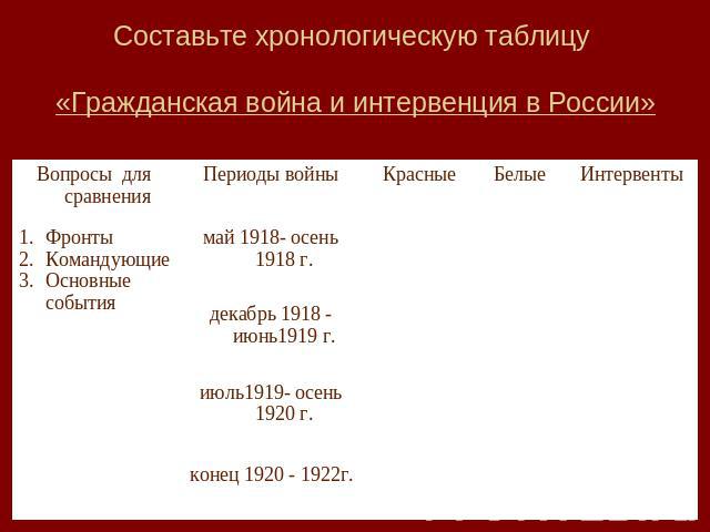 Составьте хронологическую таблицу «Гражданская война и интервенция в России»