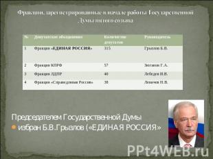 Фракции, зарегистрированные в начале работы Государственной Думы пятого созыва П