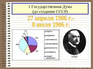 1 Государственная Дума(до создания СССР) 27 апреля 1906 г.-8 июля 1906 г.