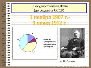 3 Государственная Дума(до создания СССР)1 ноября 1907 г.-9 июня 1912 г.