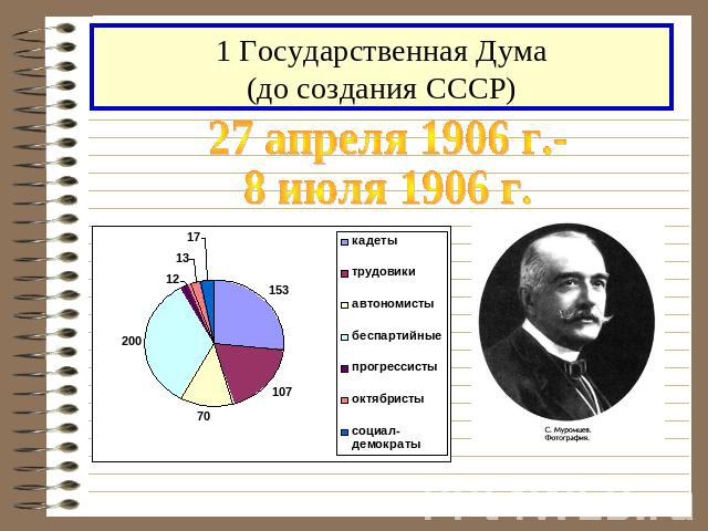 1 Государственная Дума(до создания СССР) 27 апреля 1906 г.-8 июля 1906 г.