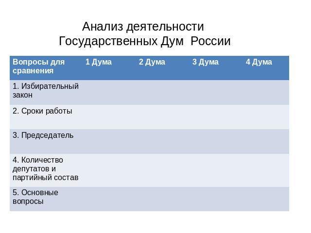 1 2 3 4 государственная дума. Анализ государственной Думы. Оценка деятельности государственной Думы в России.. Таблица анализ деятельности 4 дум. Анализ деятельности государственной Думы 1 и 2.